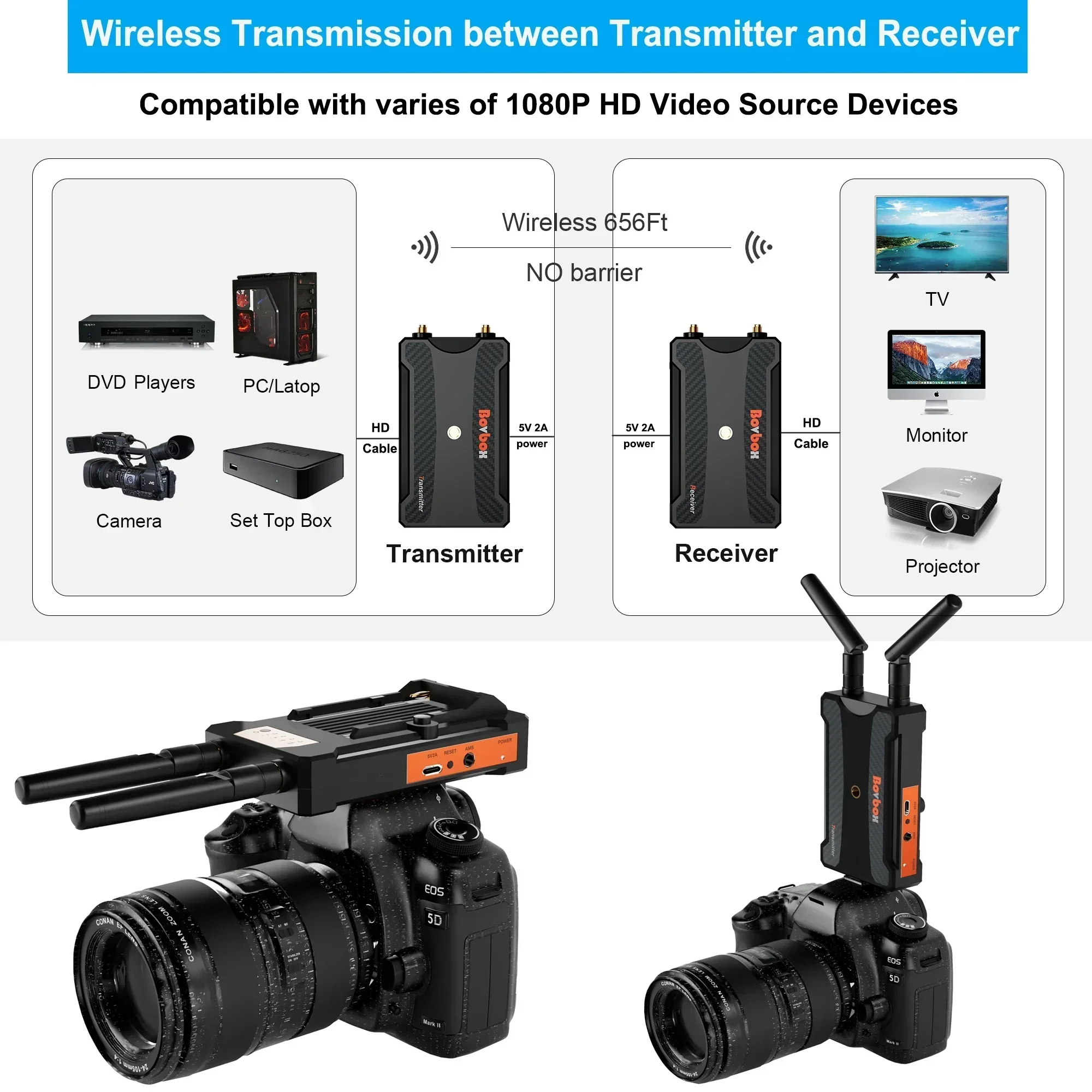 Wedding Support - เครื่องส่งสัญญาณภาพวิดีโอไร้สาย 200 เมตร ตัวรับส่งสัญญาณ HDMI สำหรับงานแต่งงาน