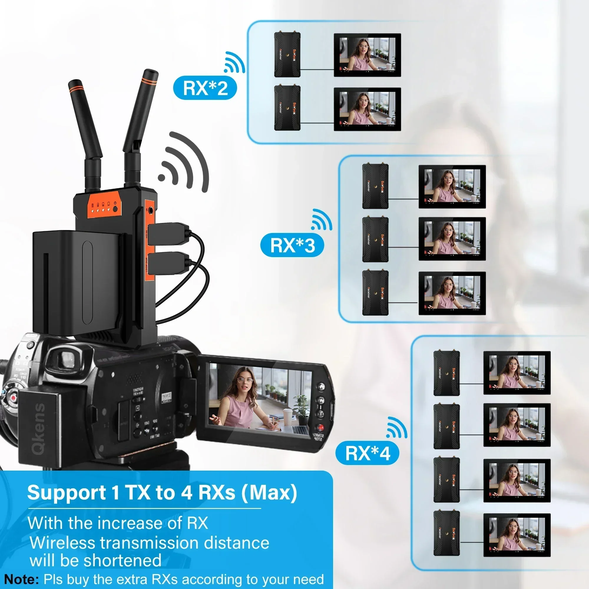 เครื่องส่งสัญญาณภาพวิดีโอไร้สา - Wedding Support บทวิจารณ์และราคา